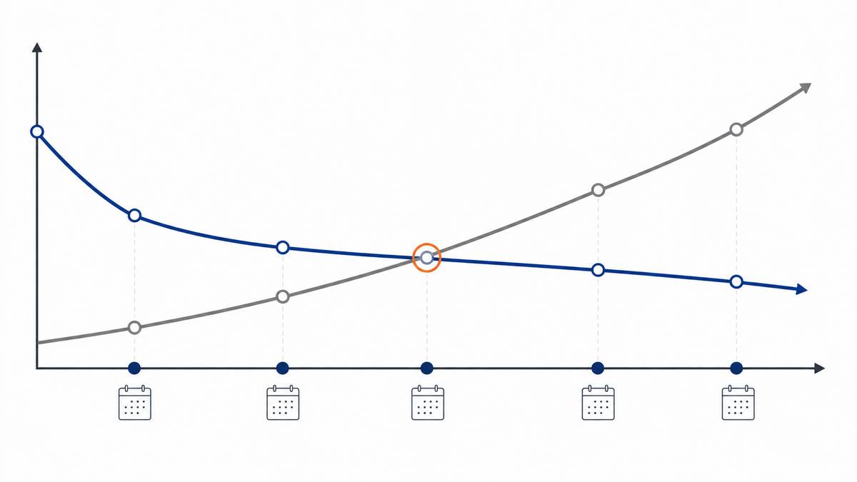 ASRS vs traditional warehouse ROI comparison showing 3-year payback period