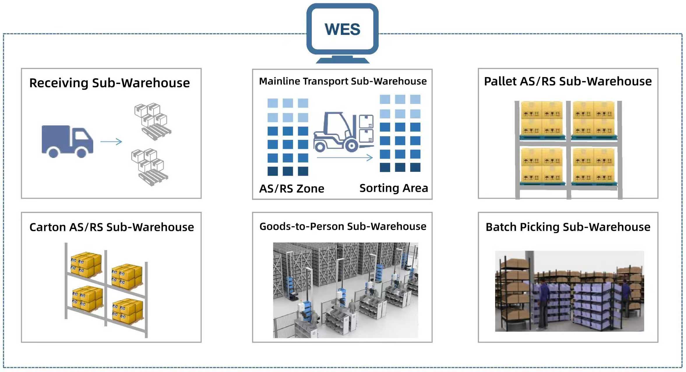 wes top en