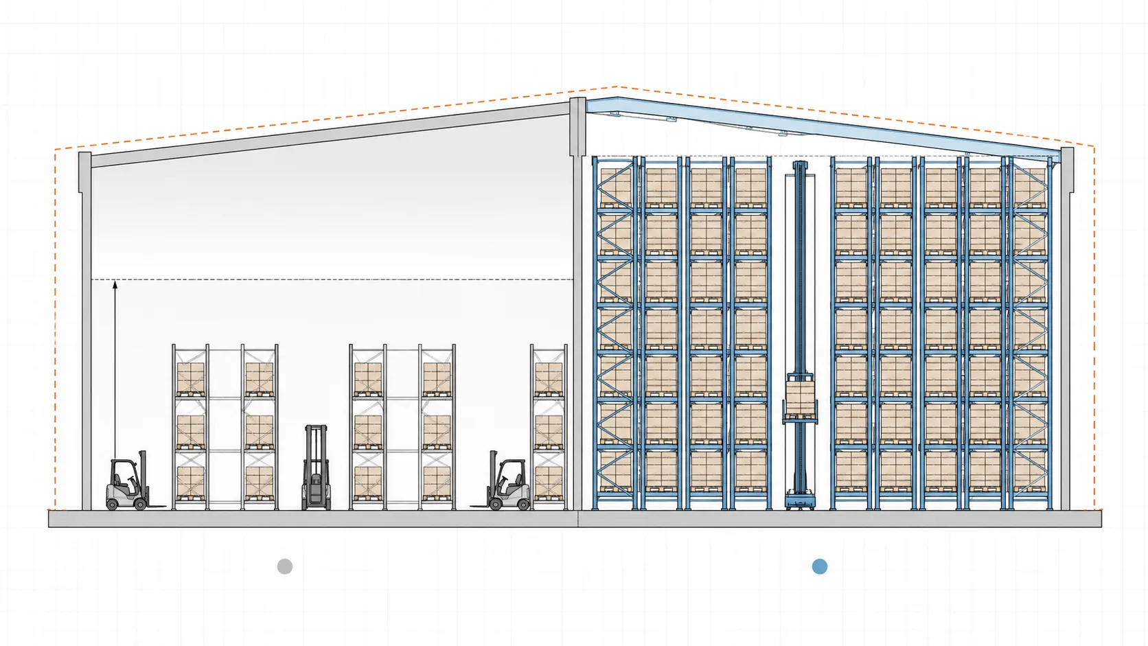 Pallet ASRS: The Complete Guide to Pallet Automated Storage and Retrieval Systems Storage density comparison conventional vs pallet ASRS