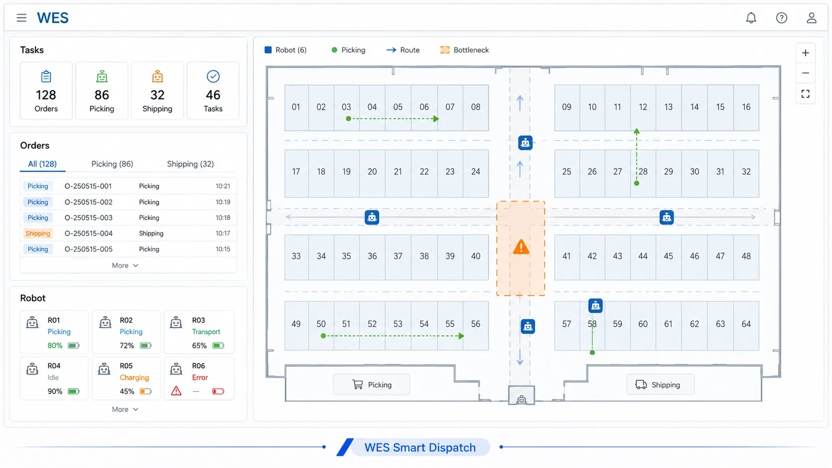 Peak Season Warehouse Automation: How WES Prevents Congestion Flow diagram showing how WES balances order release, ASRS retrieval, robot dispatch, picking stations, packing, and outbound carrier cutoff during peak season