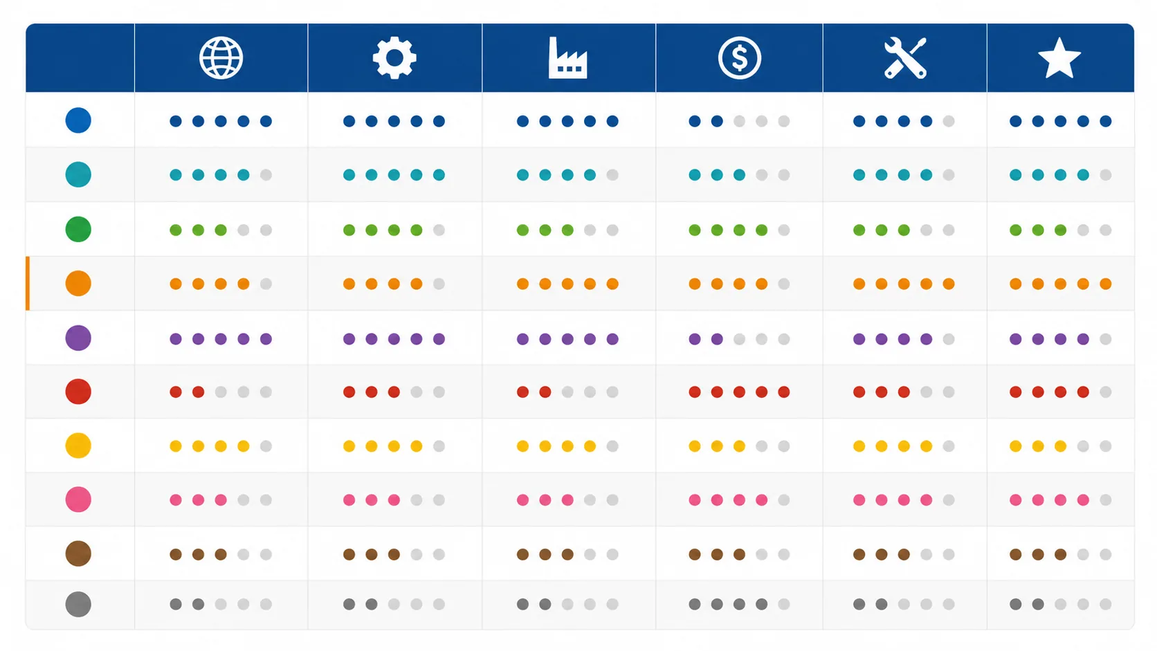 Top ASRS Manufacturers & Vendors Compared for 2026 ASRS manufacturers comparison chart with ratings for technology, scale, and industry coverage